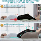 Inflatable Wedge Leg Support Pillow