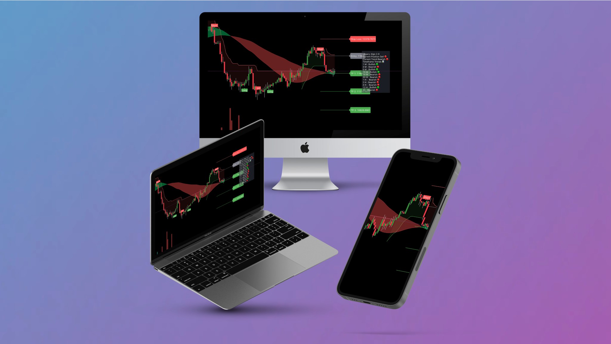 Legacy Algo Indicator