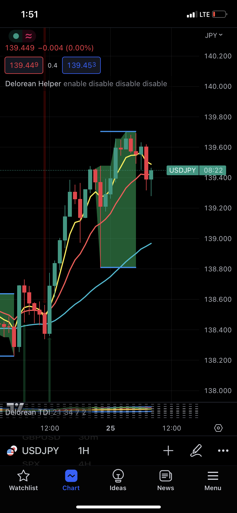 sniperTRADE FX Mentorship