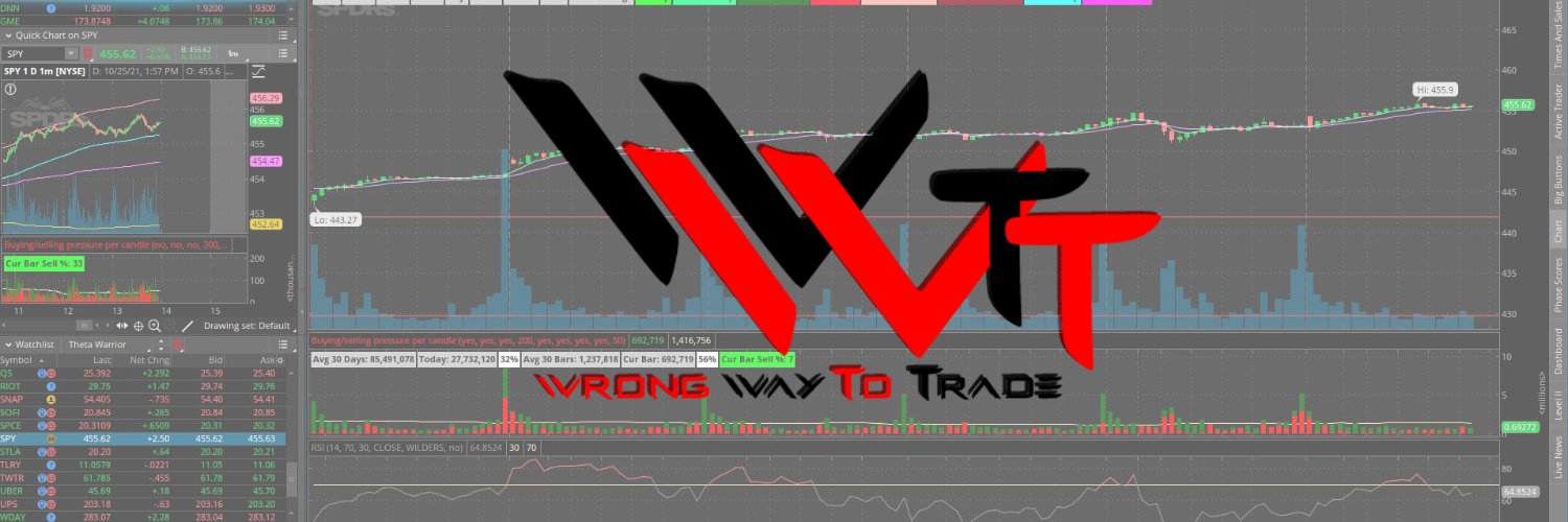 Vigilant Trading Group
