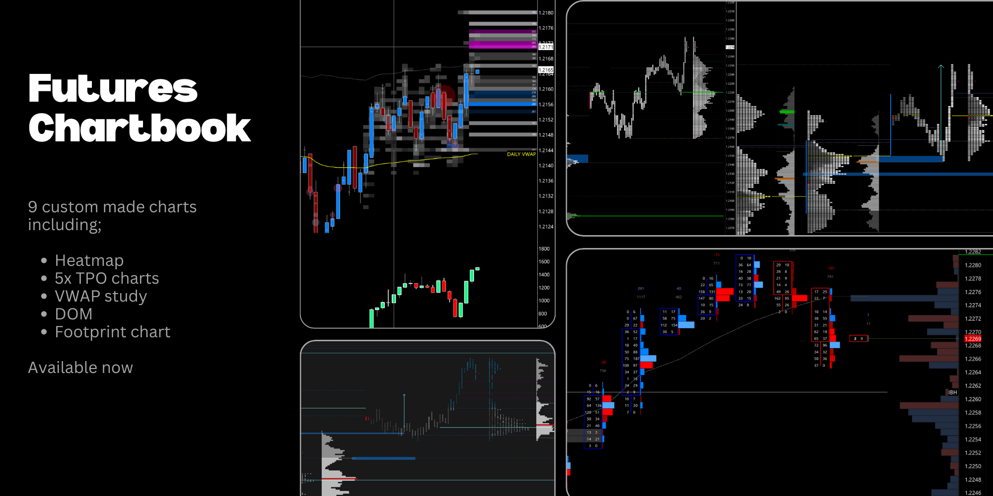Sierra Charts Custom Studies