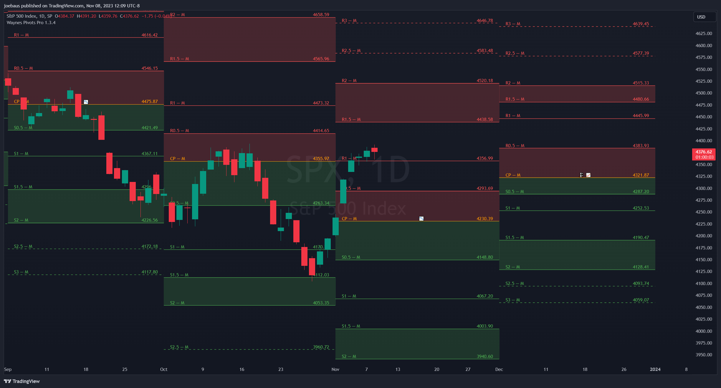 Trade Research Discord