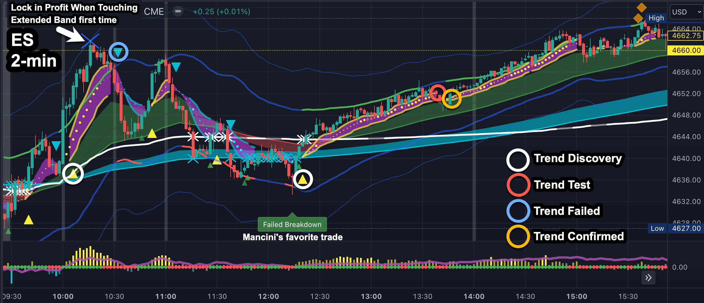 TradingPlace
