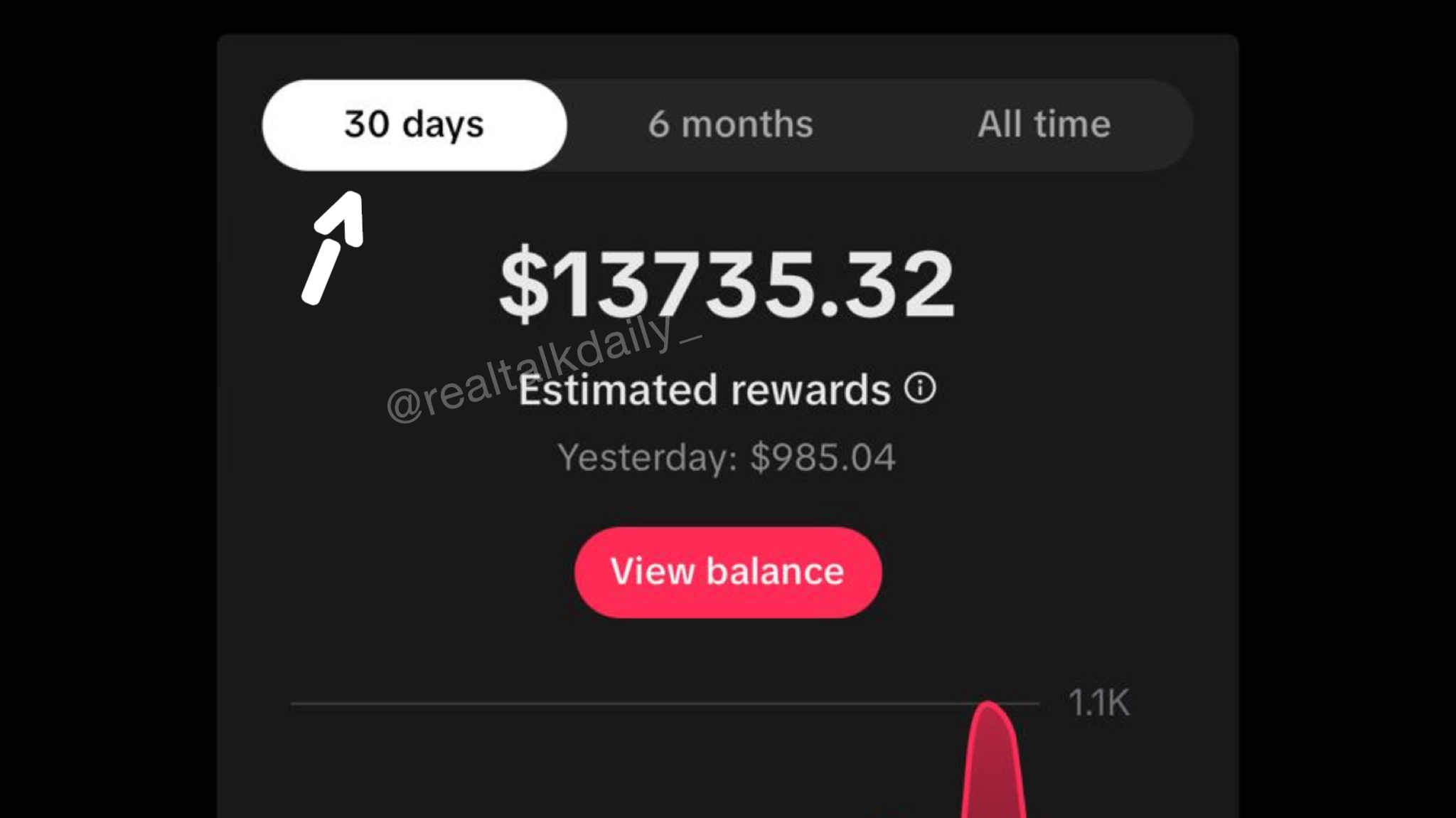 Make $10k+ A Month Premium