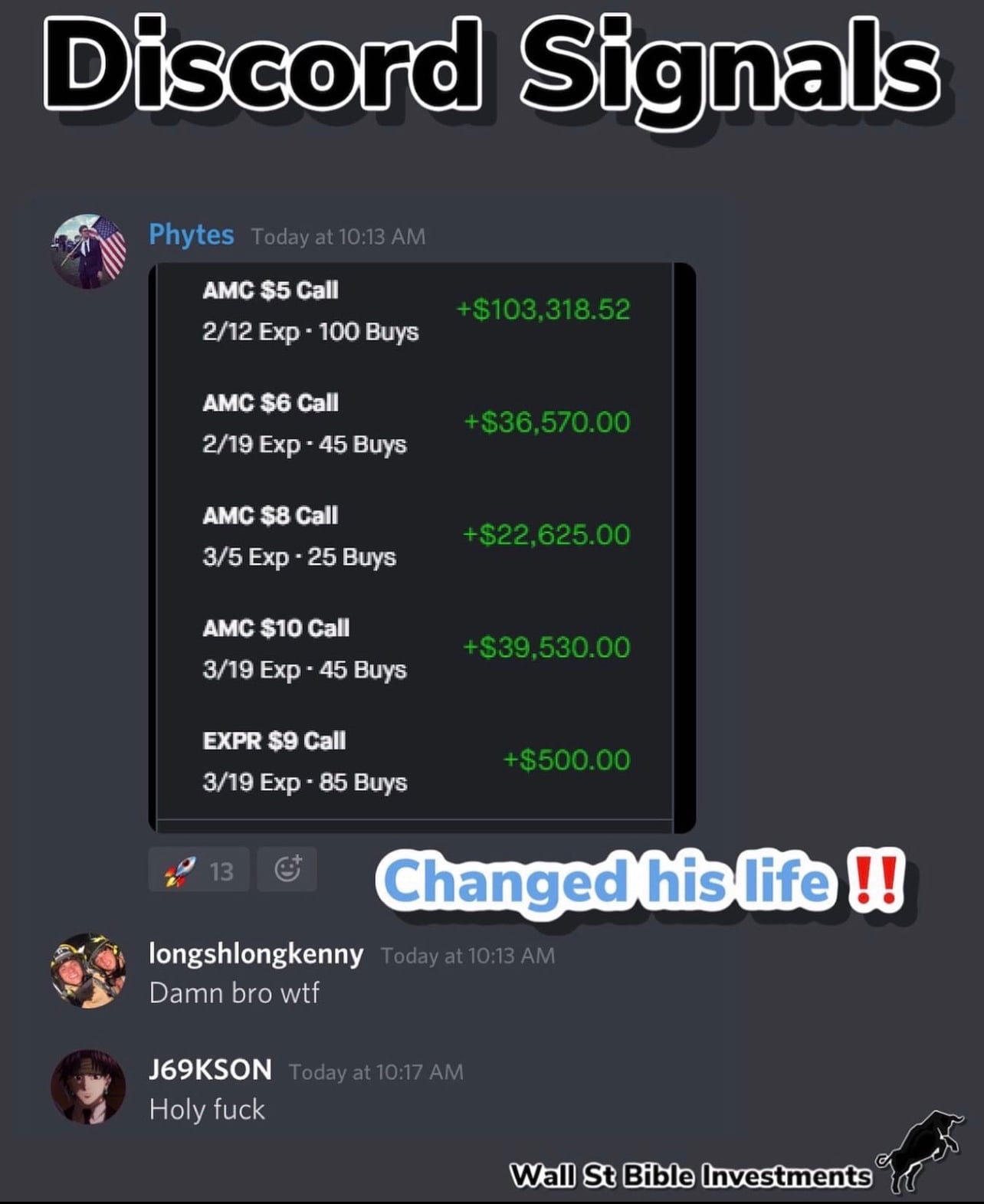 Options Signals / Education