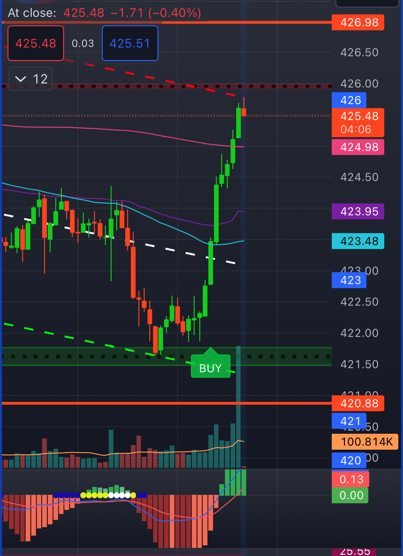 Traders On Fire Indicators