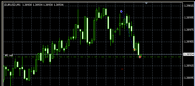 📕 | Trading 4 Dummies 