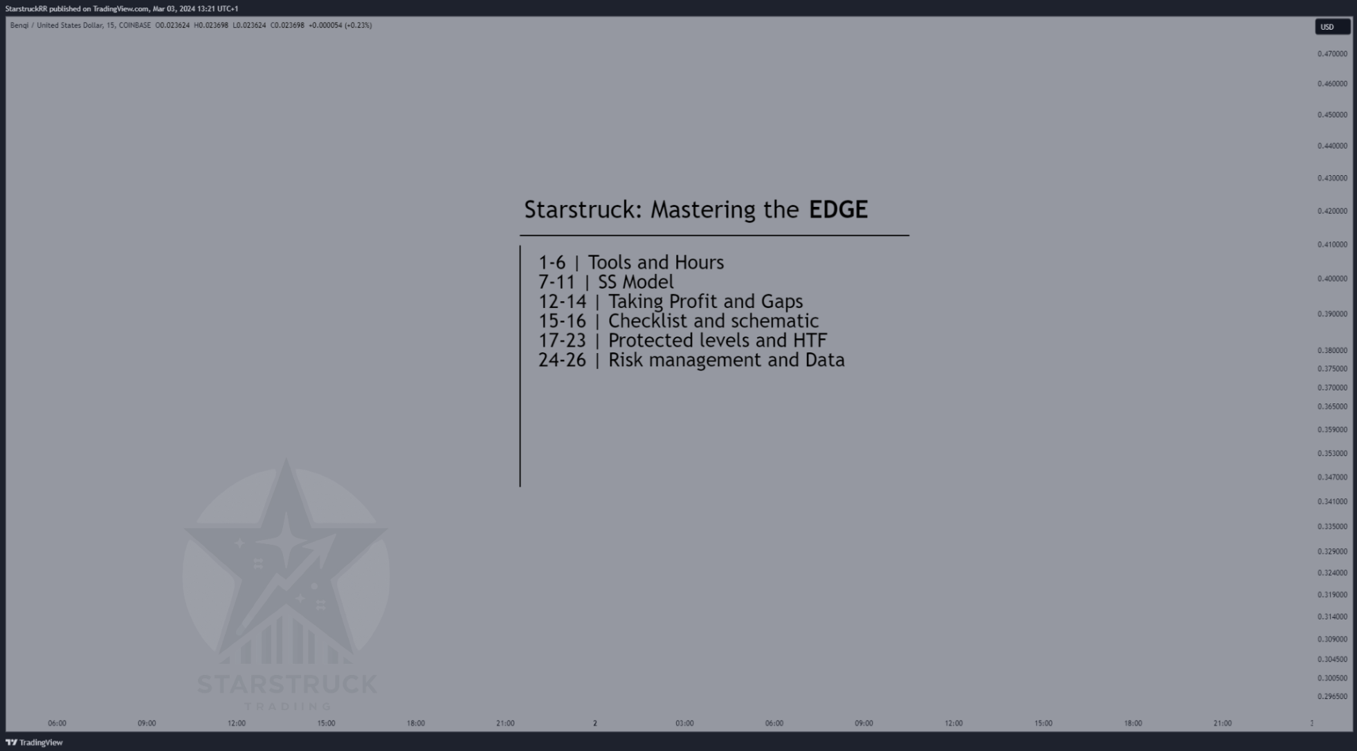 Starstruck: Mastering EDGE