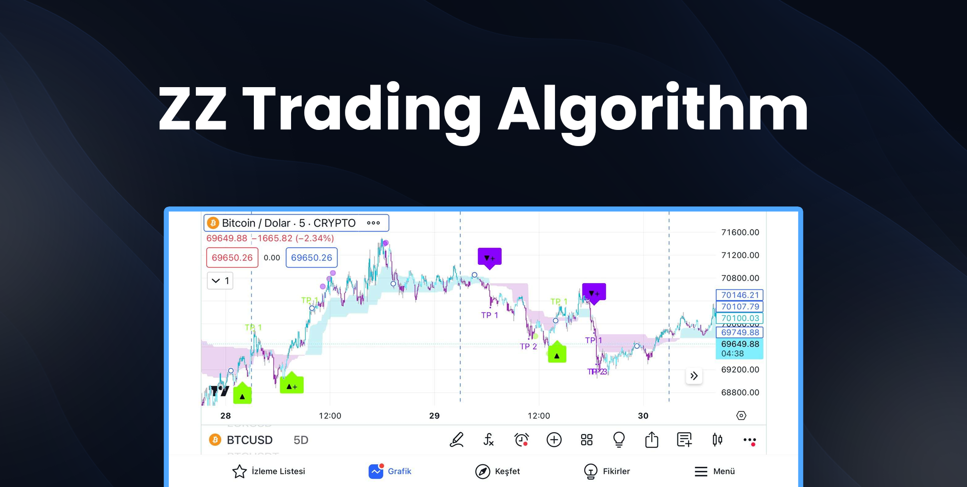 ZZ Trading Algorithms