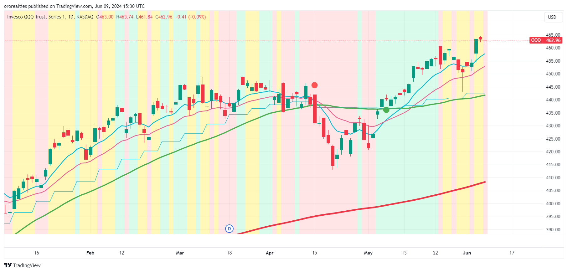 Smart Stocks Room