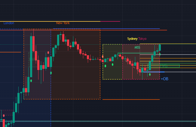 Cripto y Oro Trade
