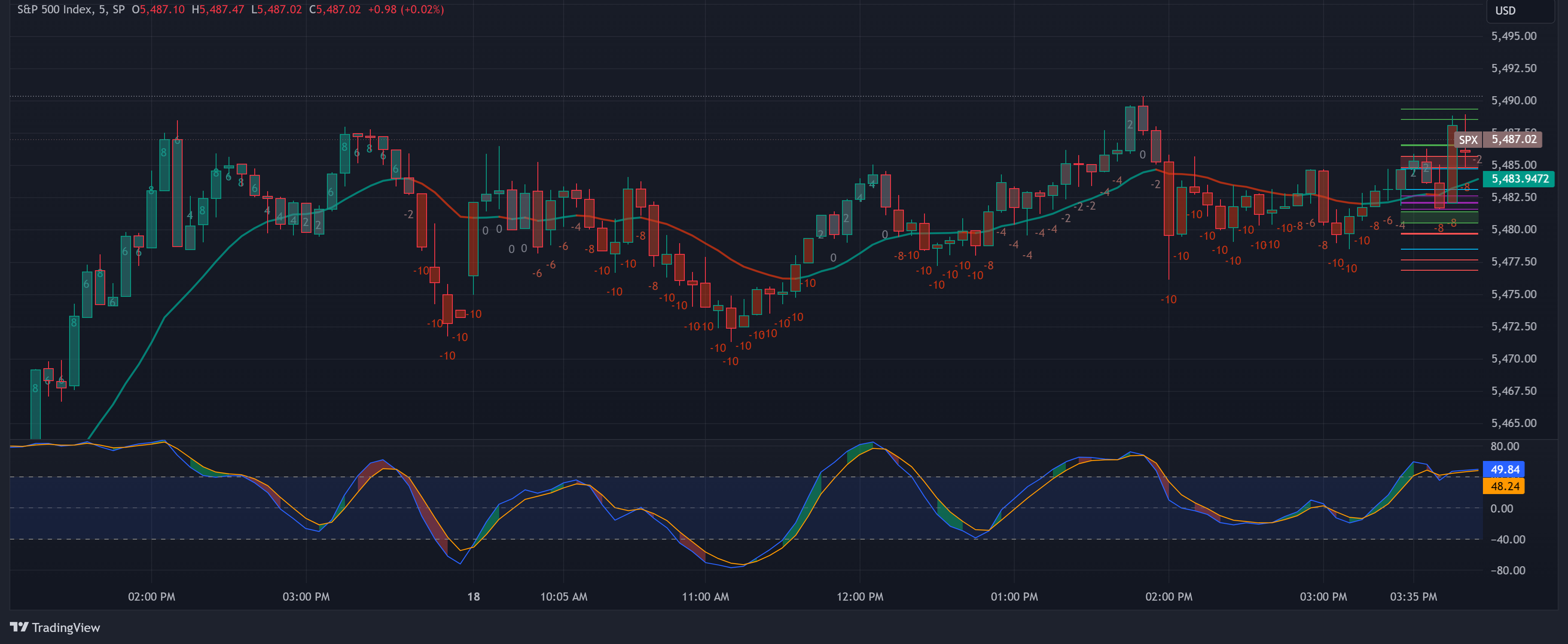 The Fulcrum Trader Mentorship