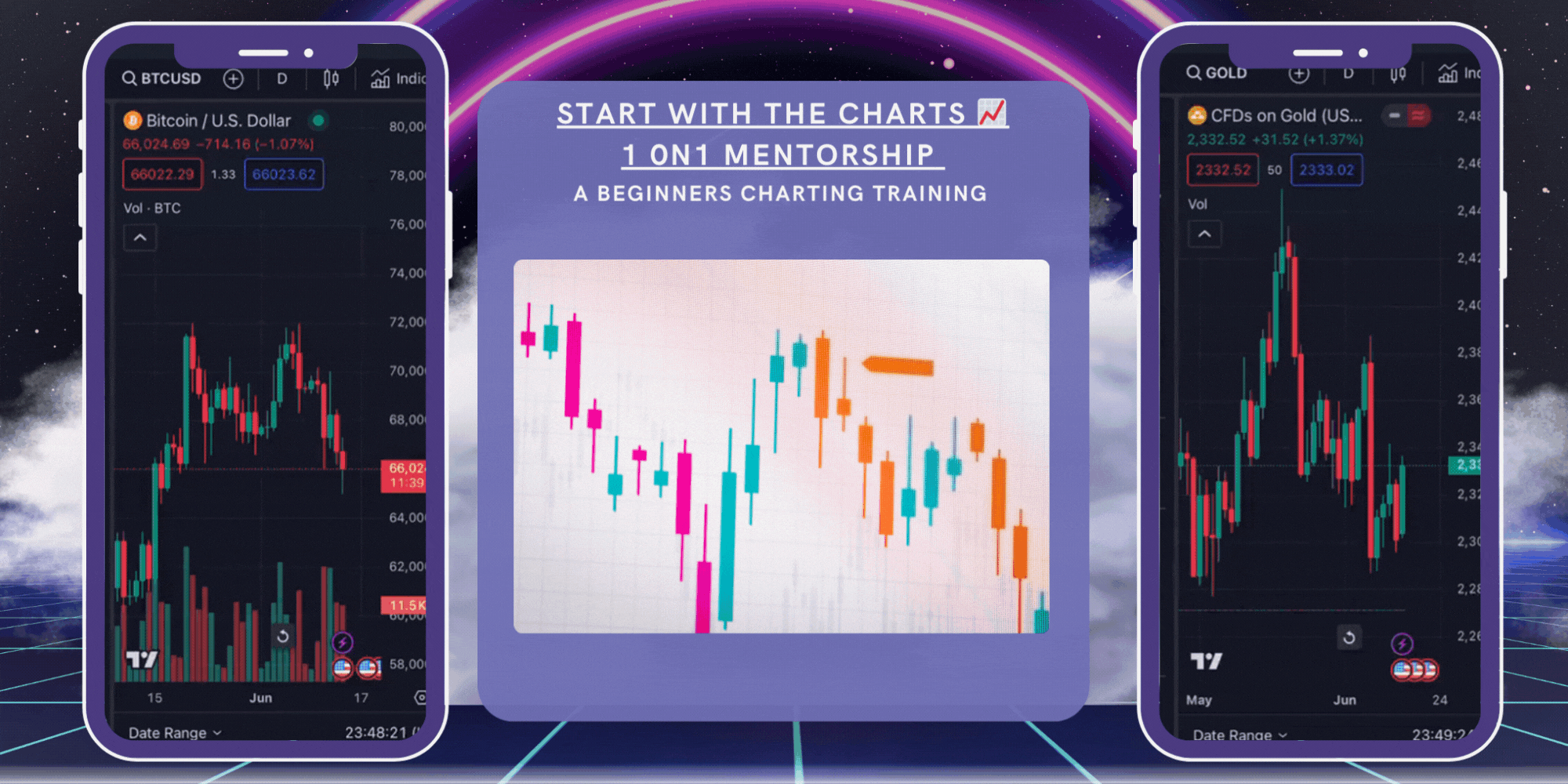 1 on 1 Beginners Charting M...
