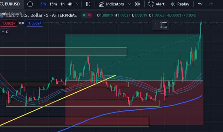 Primecopy trade 