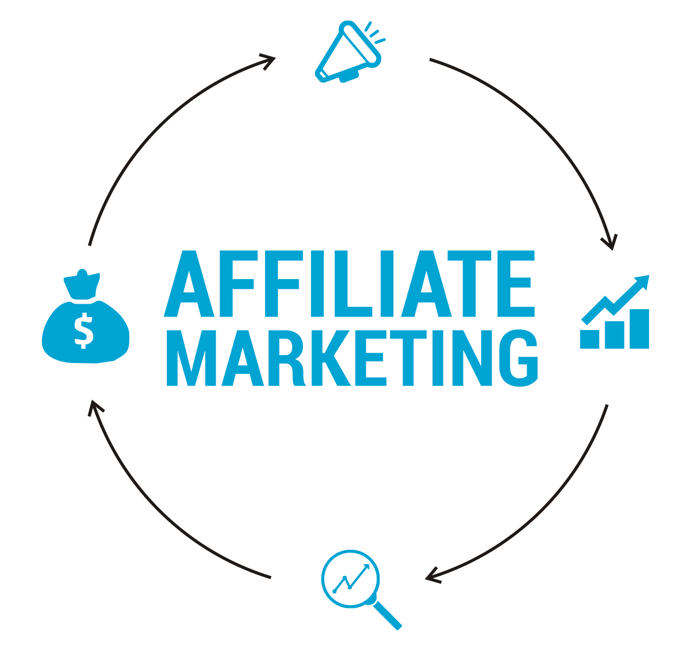 Affiliate Cult Free