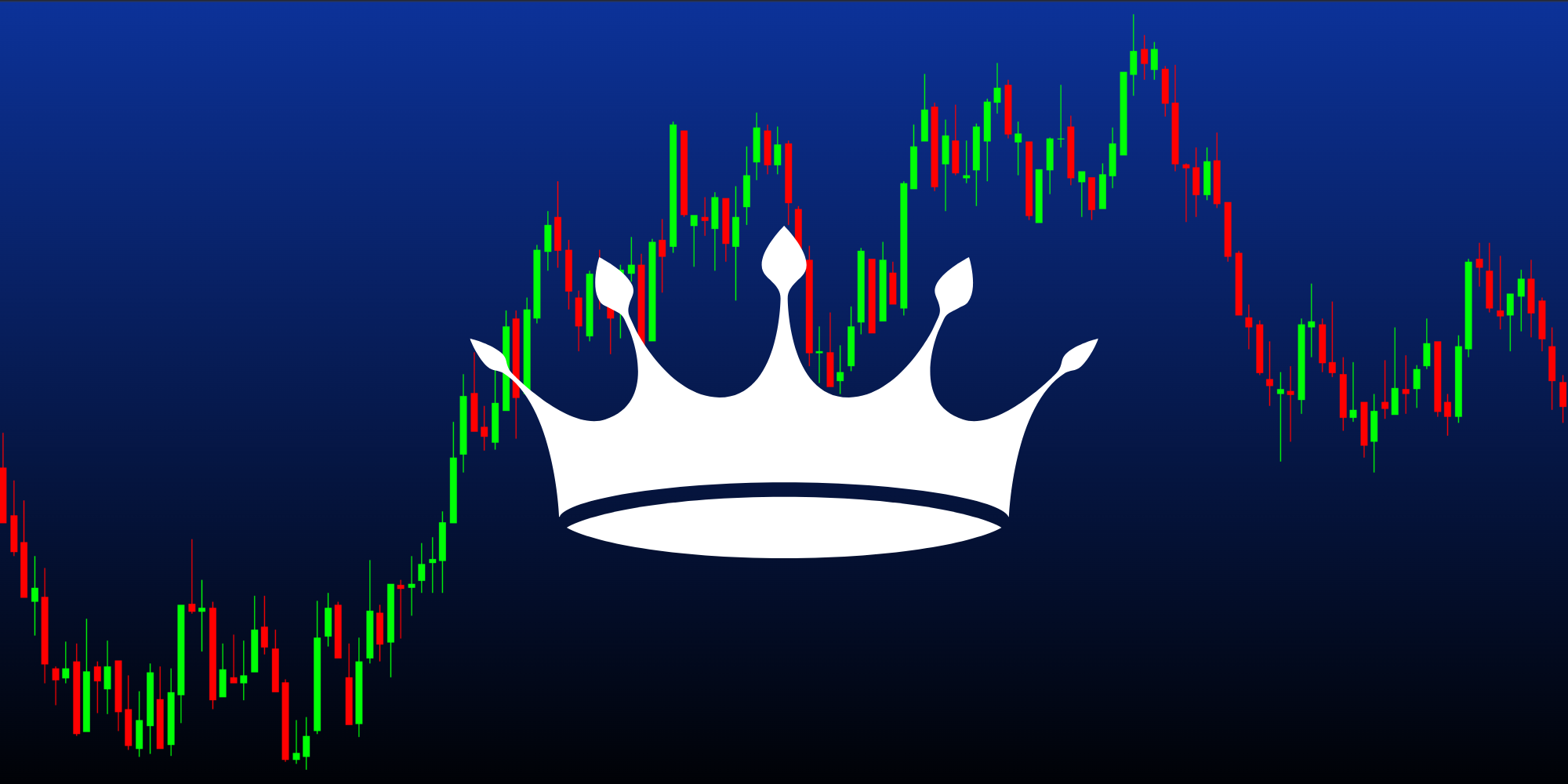 Empire Trading LITE