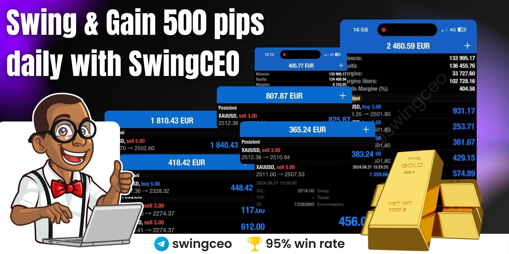 SwingCEO Full Access