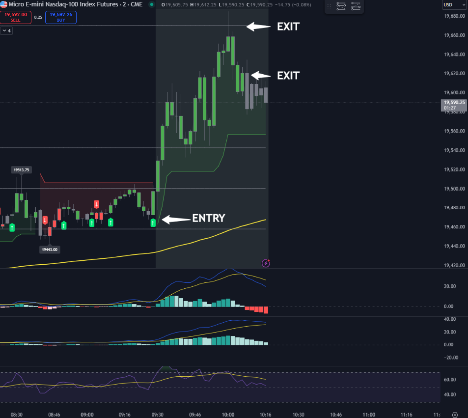 Envy Trades
