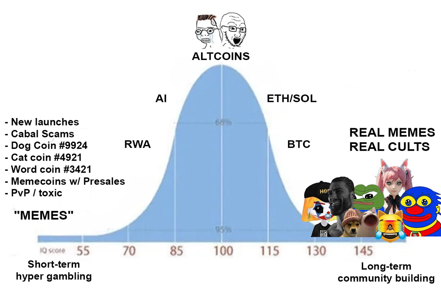 MemecoinEcon