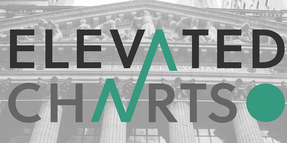 Elevated Charts