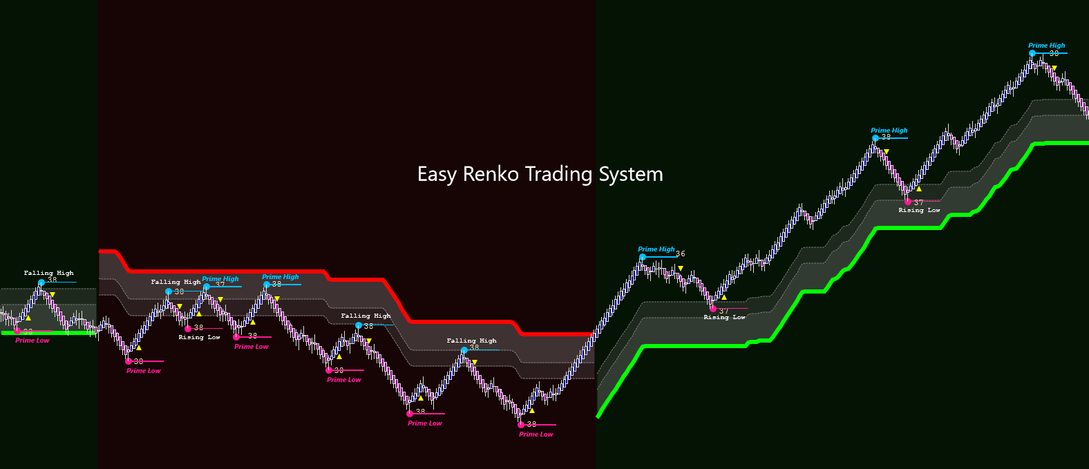 ADTS Indicator