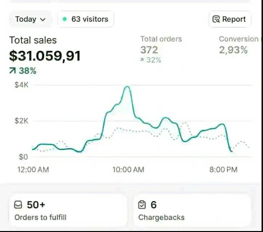 Dropshipping for beginners