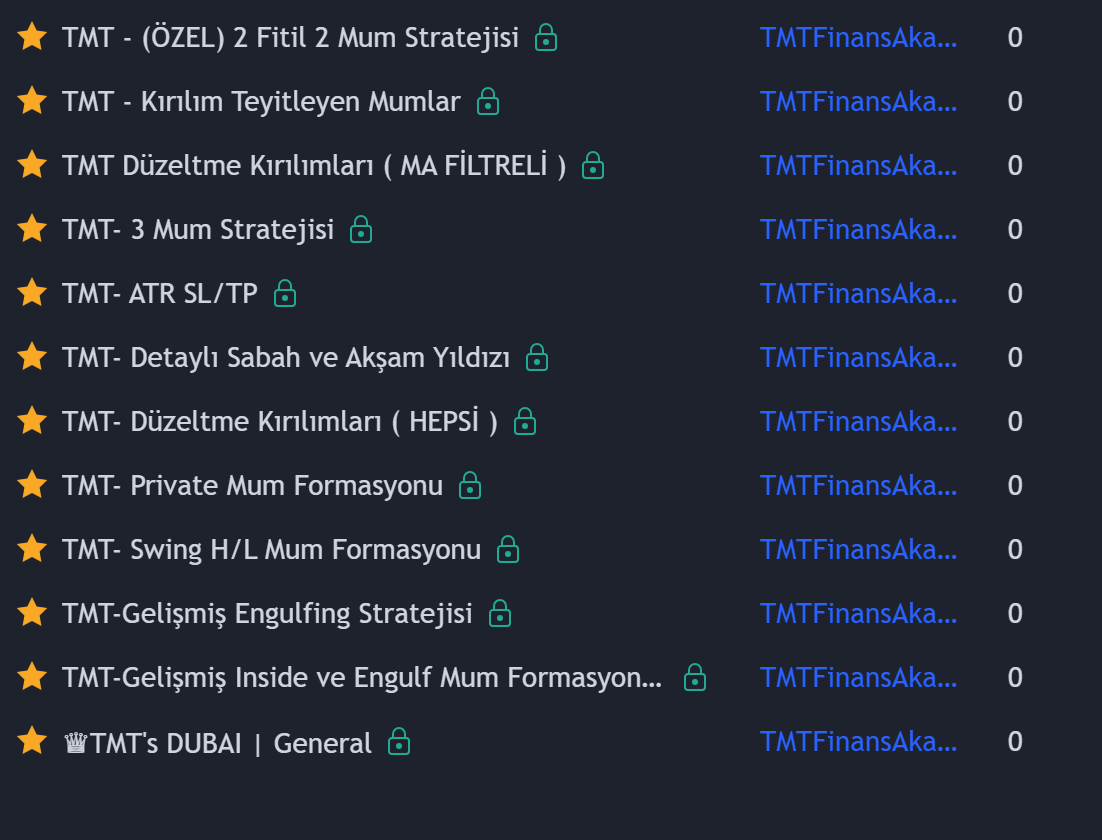 Dev İndikatör/Strateji Havuzu
