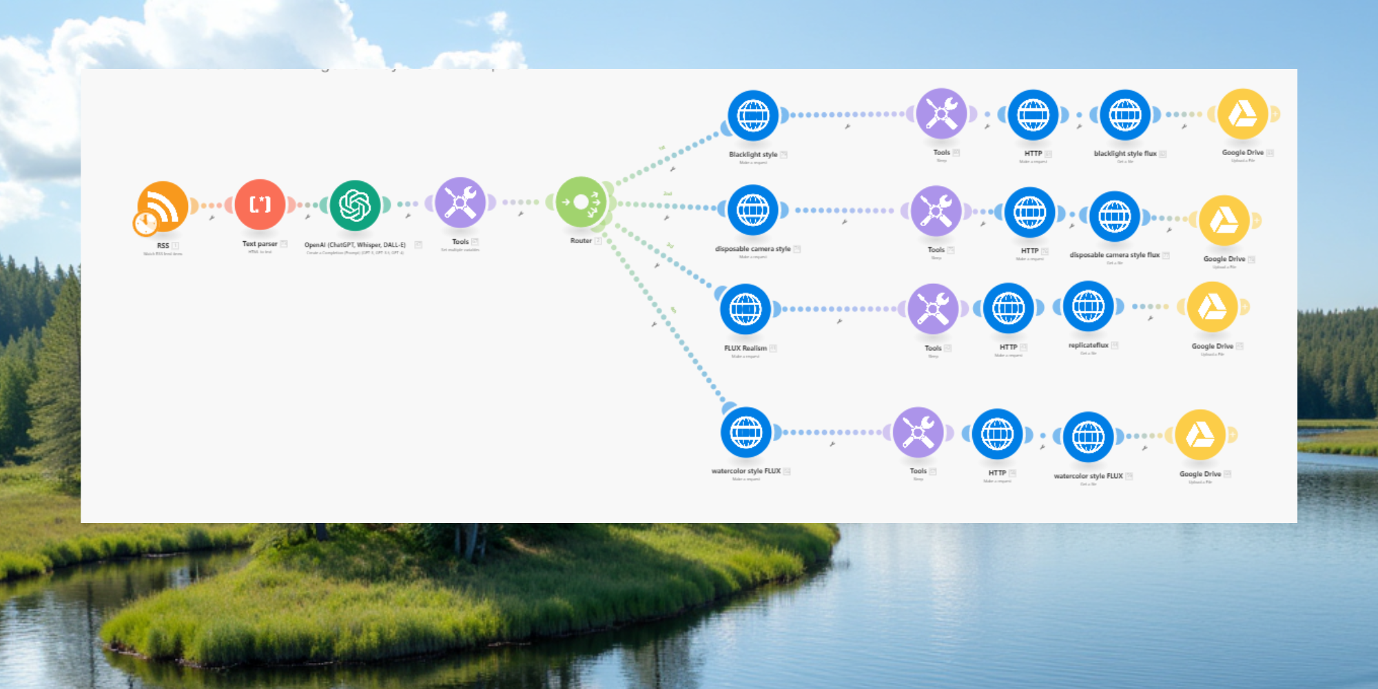FLUX AI Image Automation