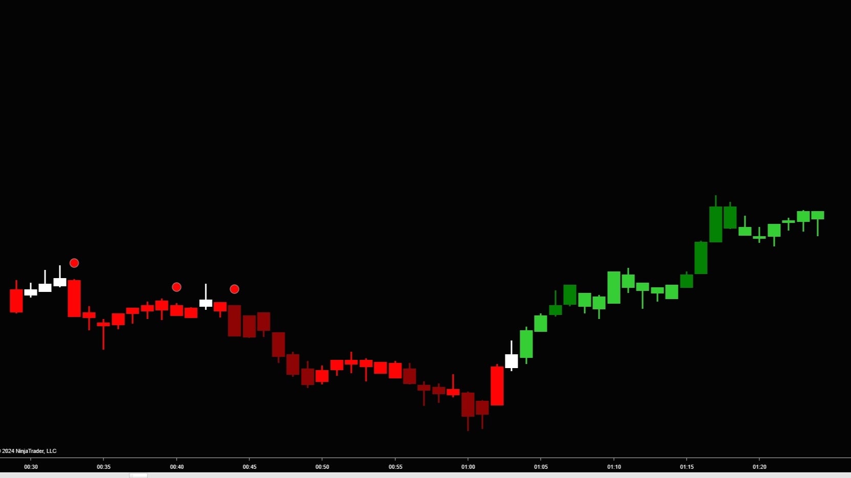 MMT TRIPLE X Indicator