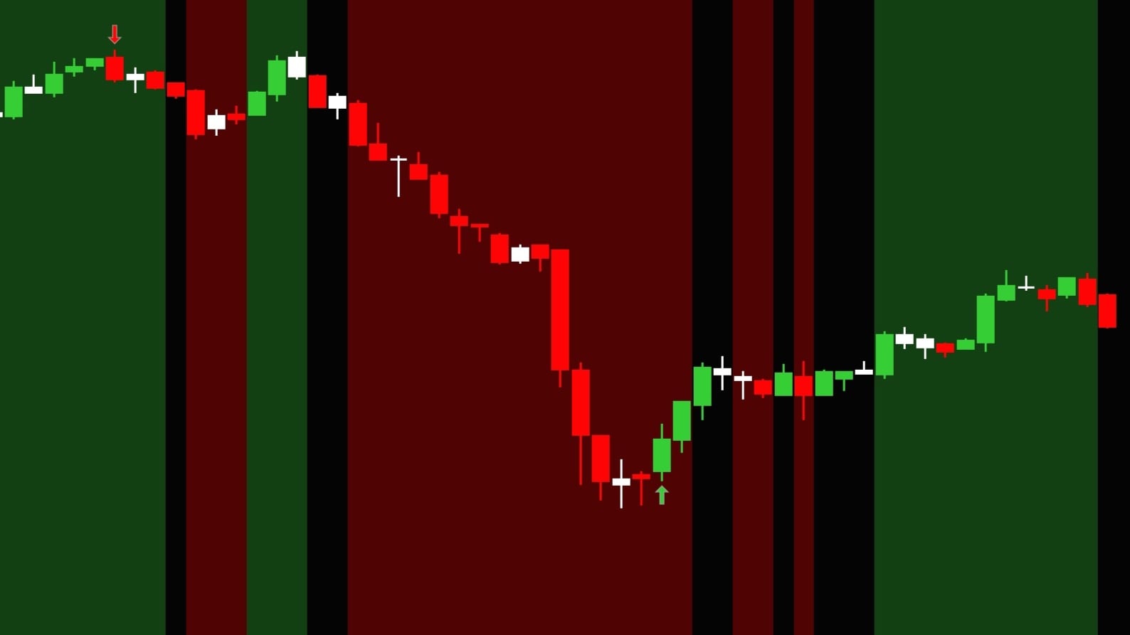 MMT TREND & REVERSAL Indicator