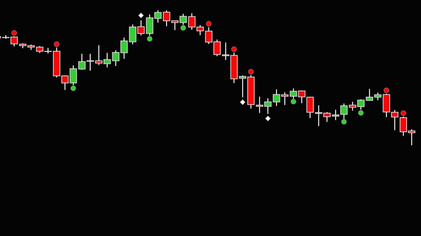 MMT PRICE ACTION Indicator