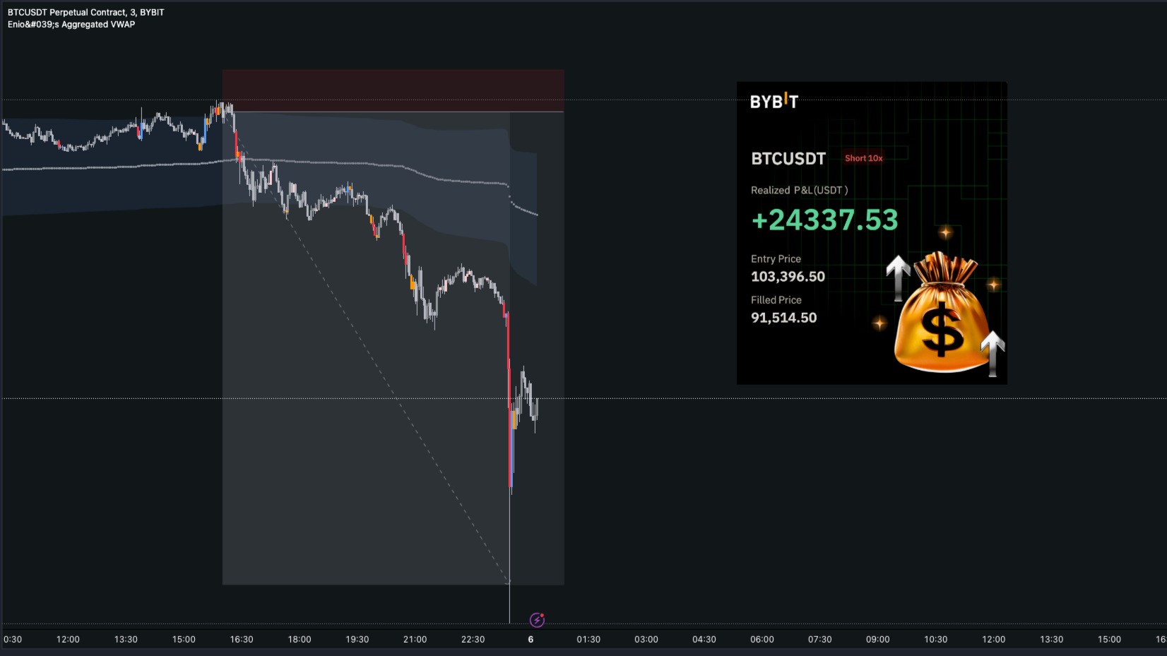Laminar Trading