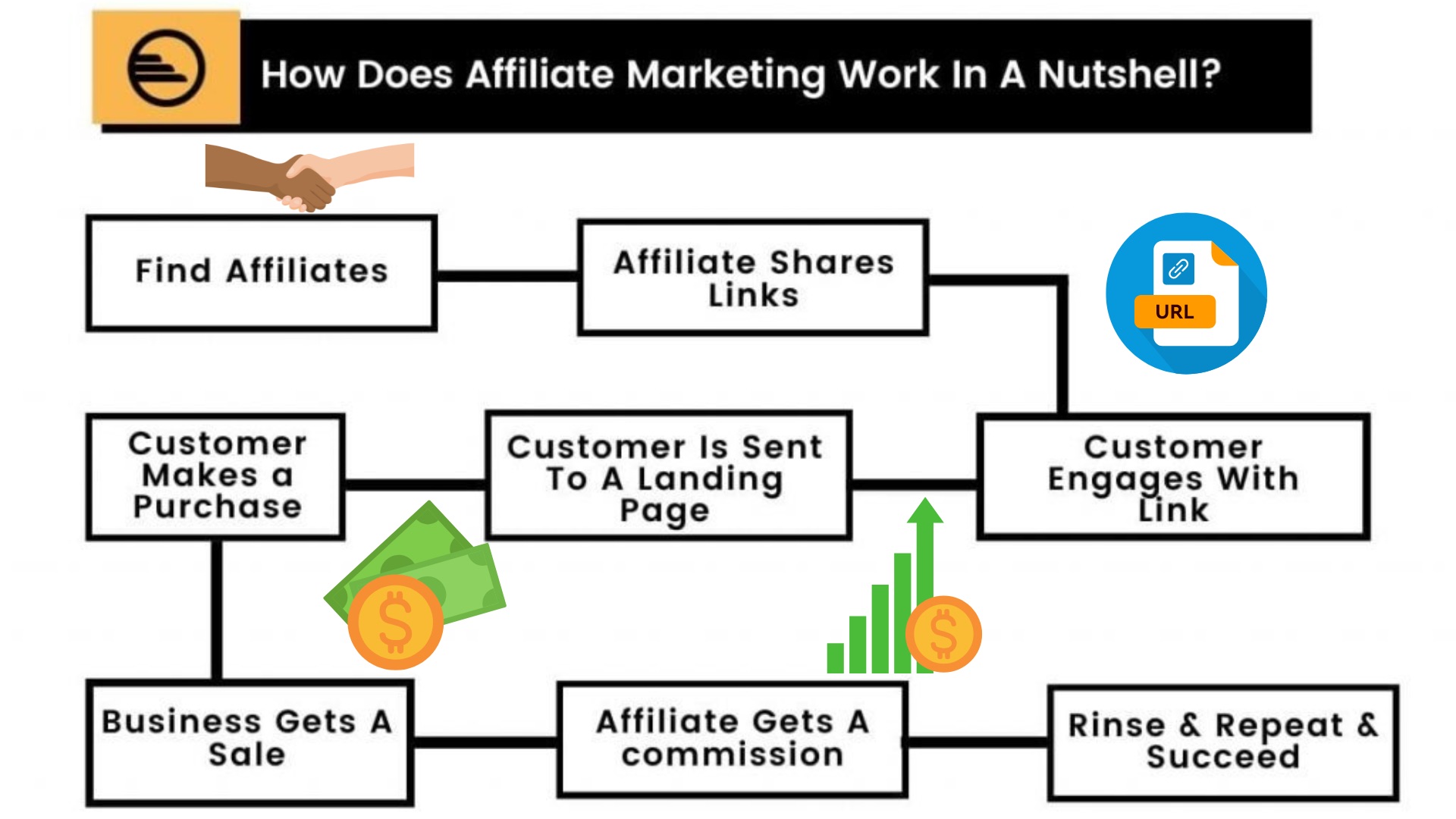Make Money Being A Affiliate