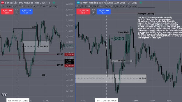 SardaarMentor's Daily Signals