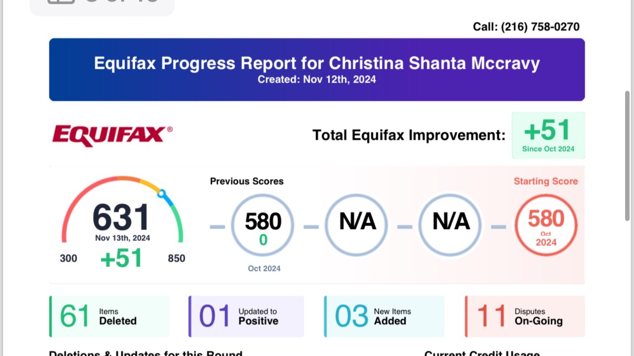 Credit Optimization 