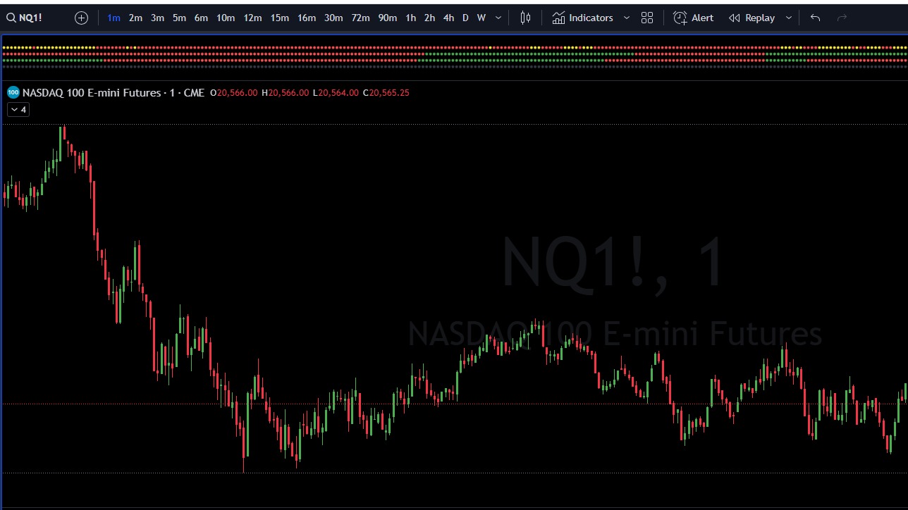 DOTS Trading Bias Indicator