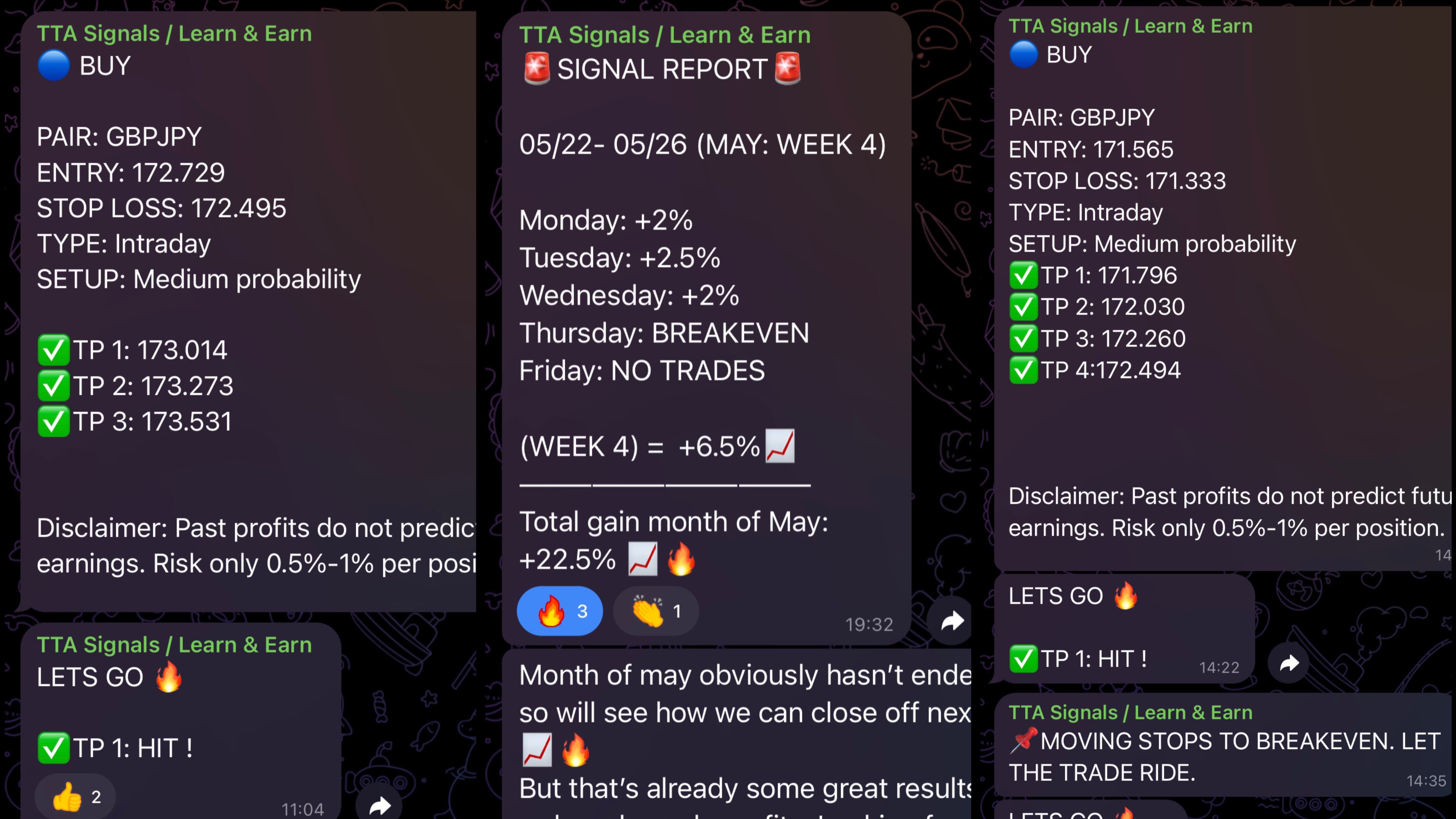 TTA x ST Signals