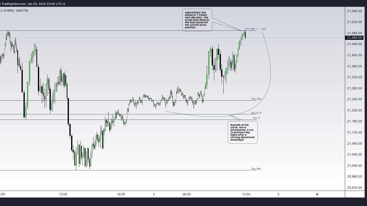 Analytica.Levels