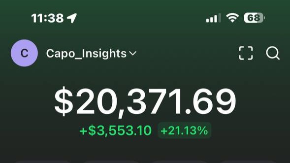 Capo's Memecoin Trading Guide