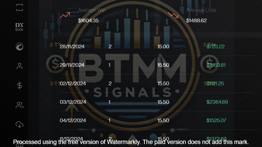 BTMM Signals