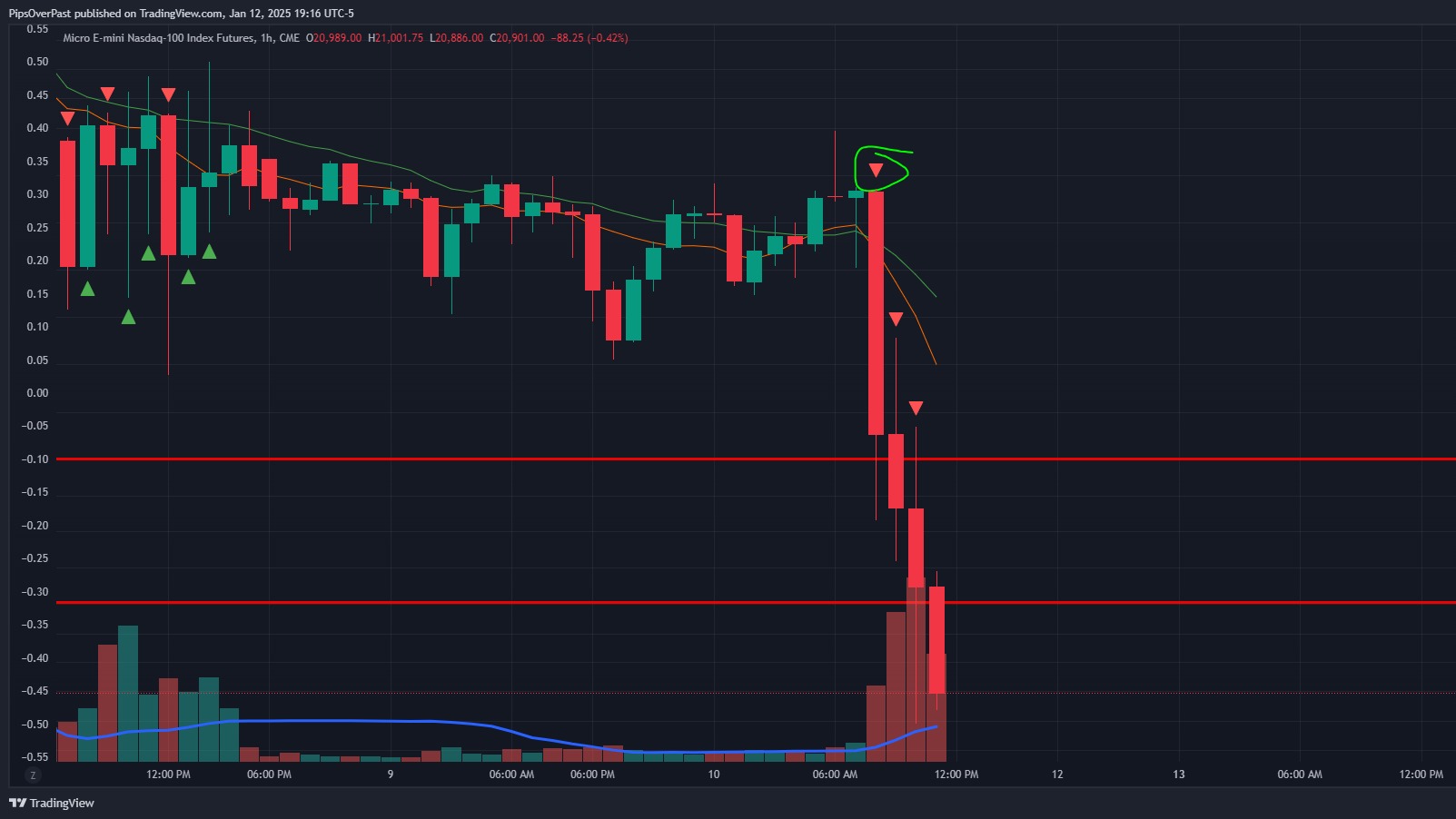 KvFx Algo / Indicator  (Copy)