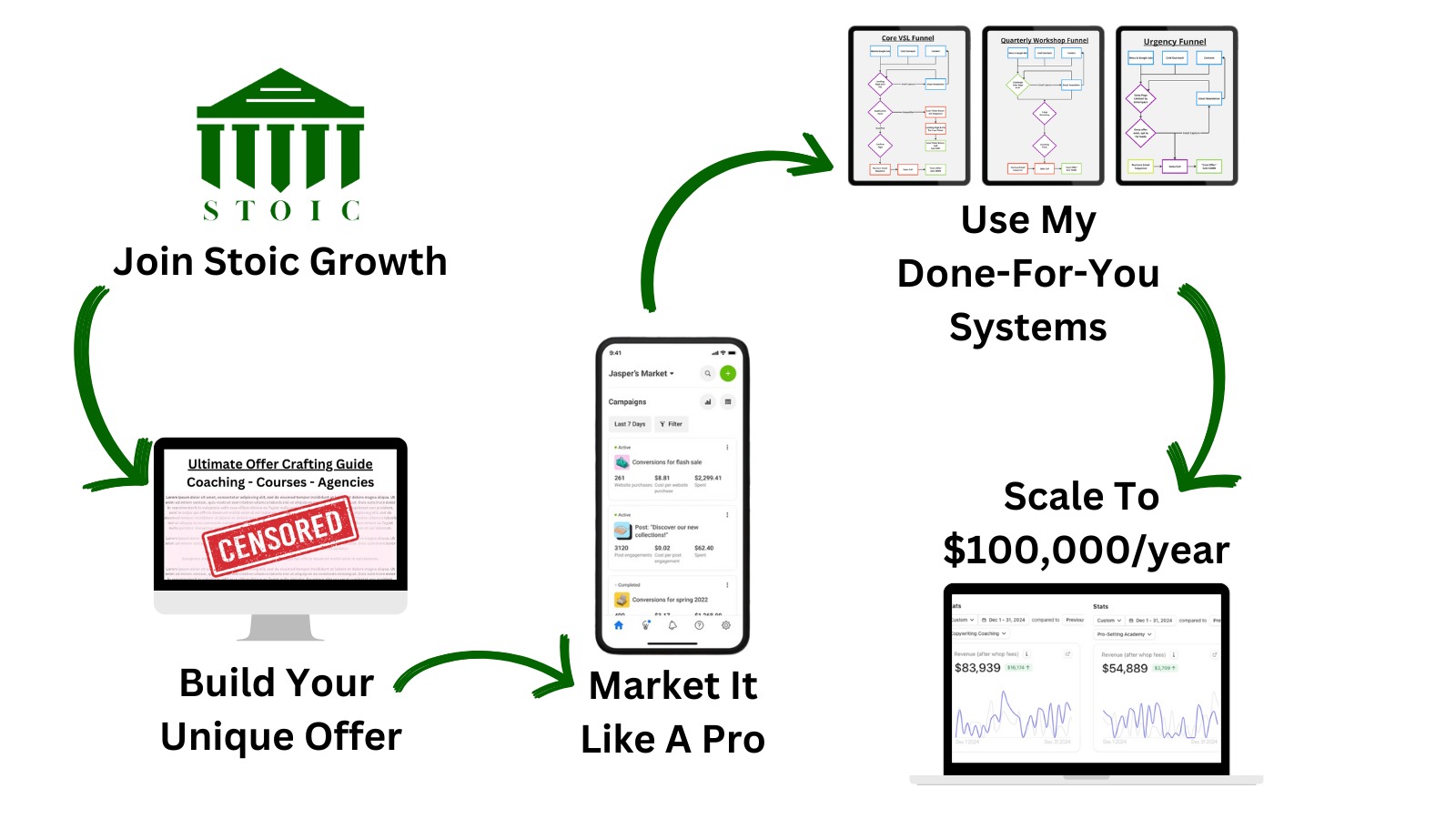 Stoic Growth Launch