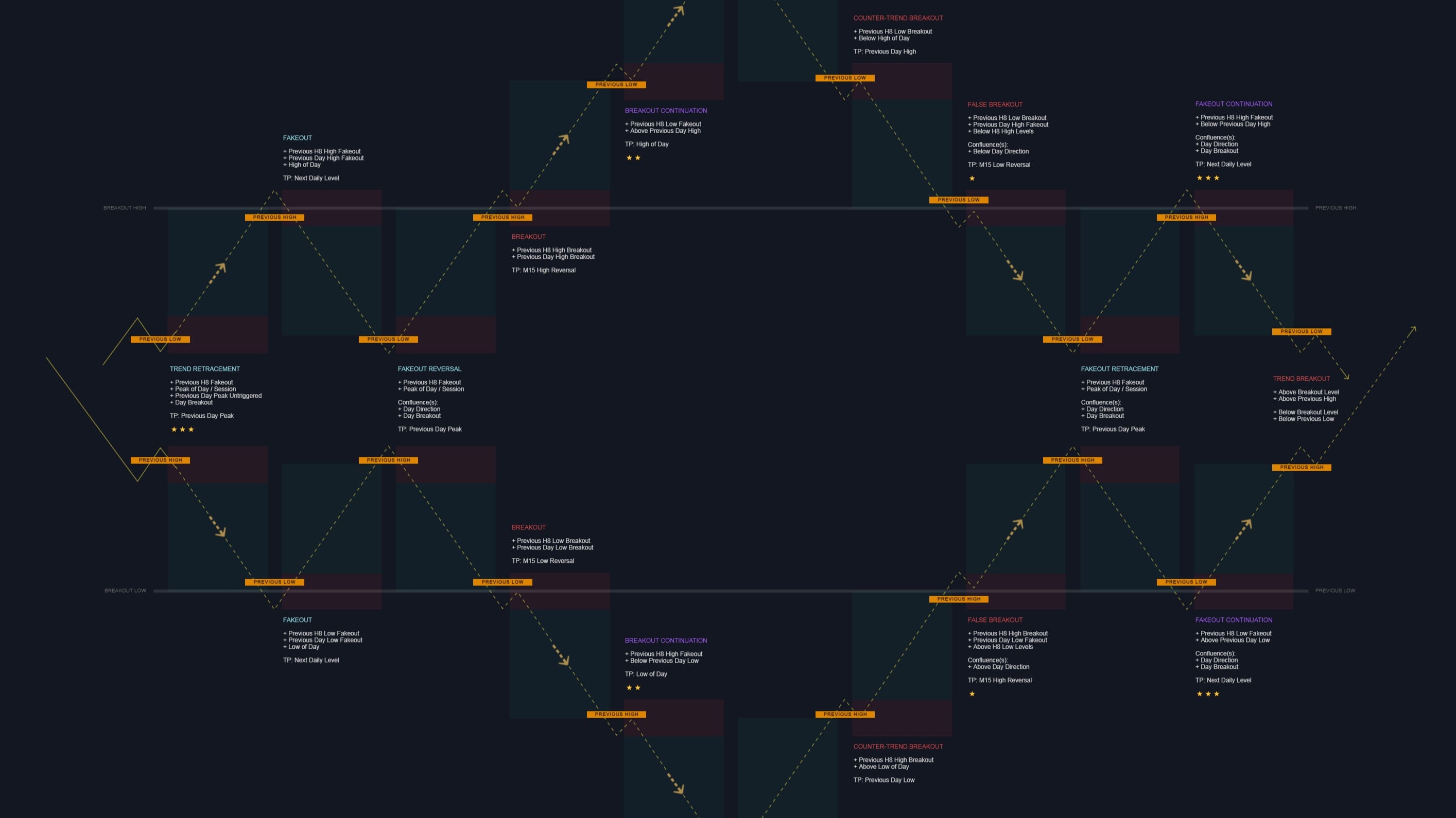 Momentum Theory (Early Access)