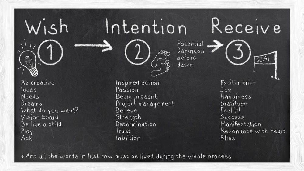 The Law of Attraction 