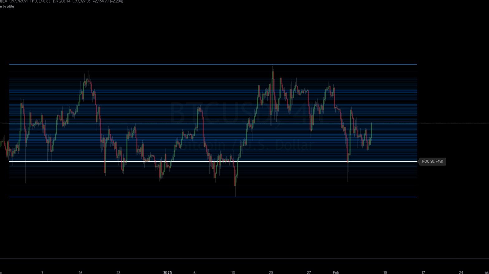 Averse - Volume Profile