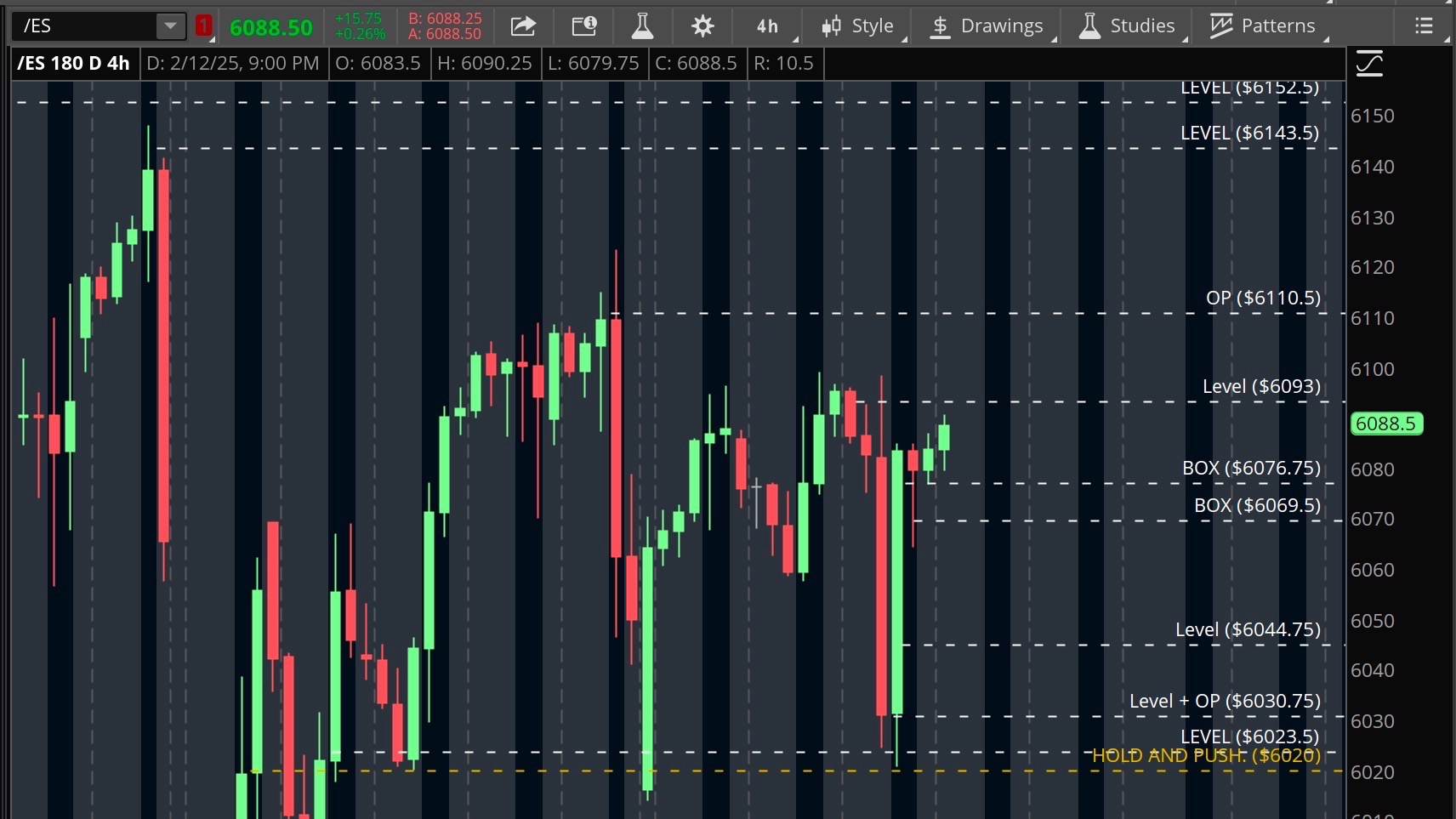 MultimeFrames Trading.