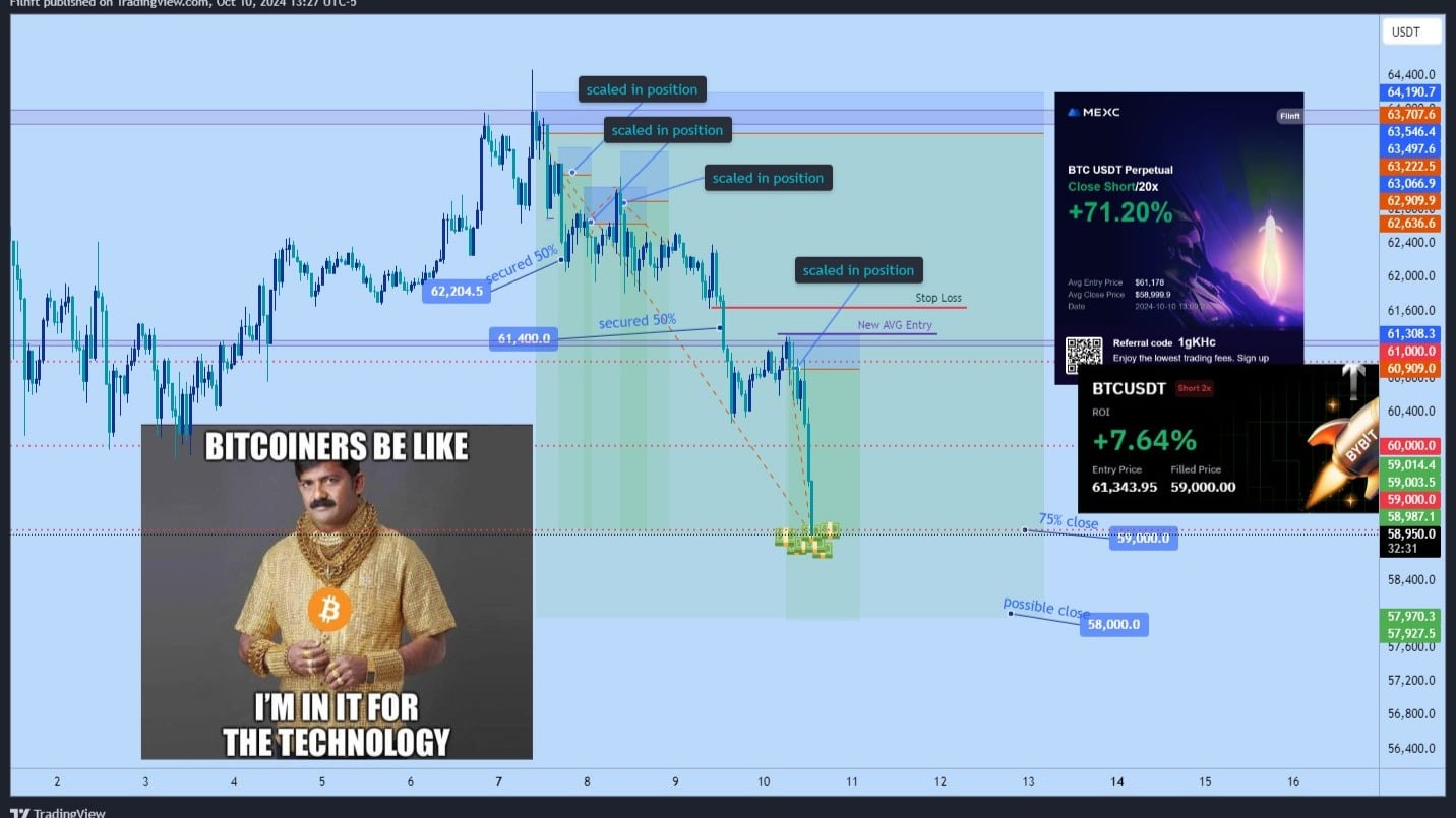 DTT Price Action System