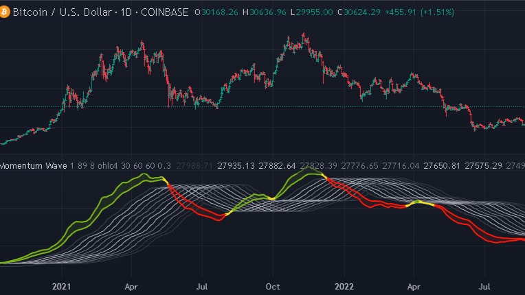 Momentum Radar TRADING BUNDLE