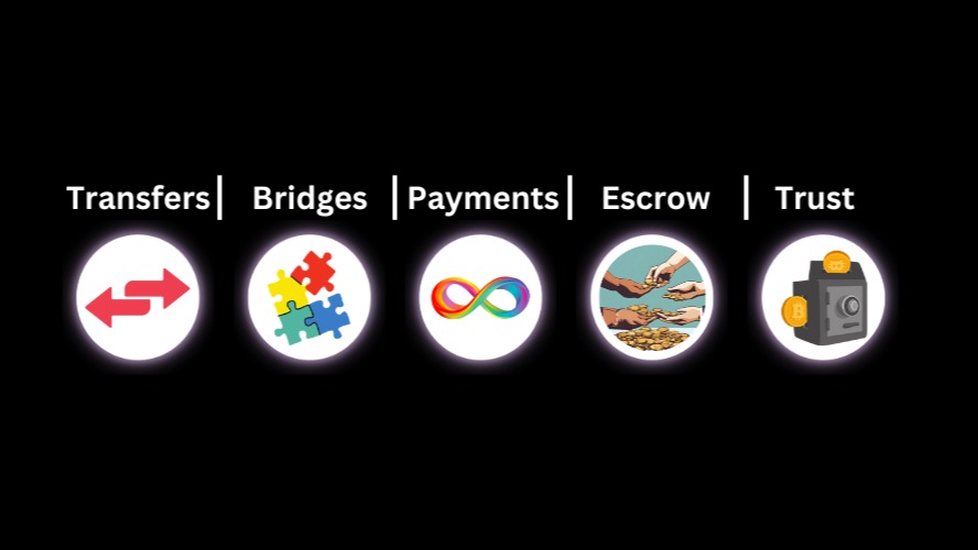 Omnify Crypto App
