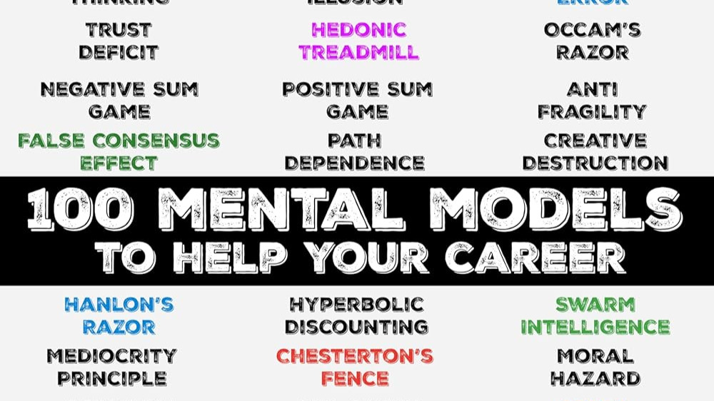 100 MENTAL MODELS BOOK PDF